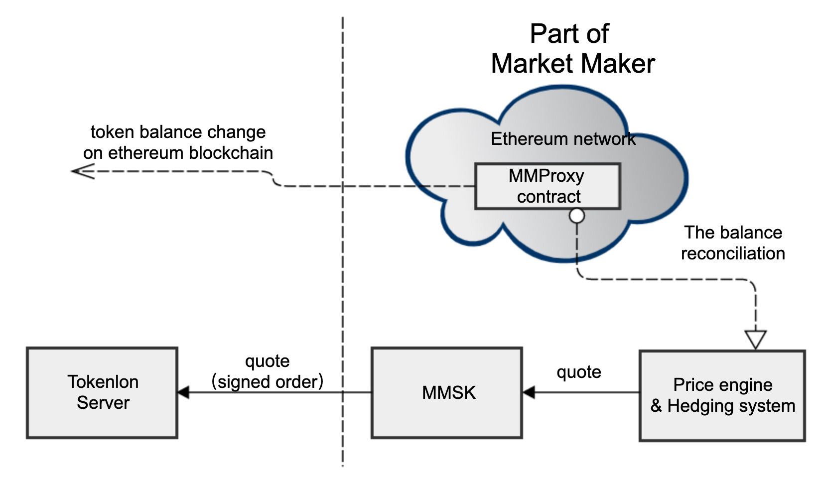 become a cryptocurrency market maker become a cryptocurrency market maker